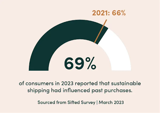 Last-Mile Delivery
Last-Mile Delivery Trends and Predictions in 2024